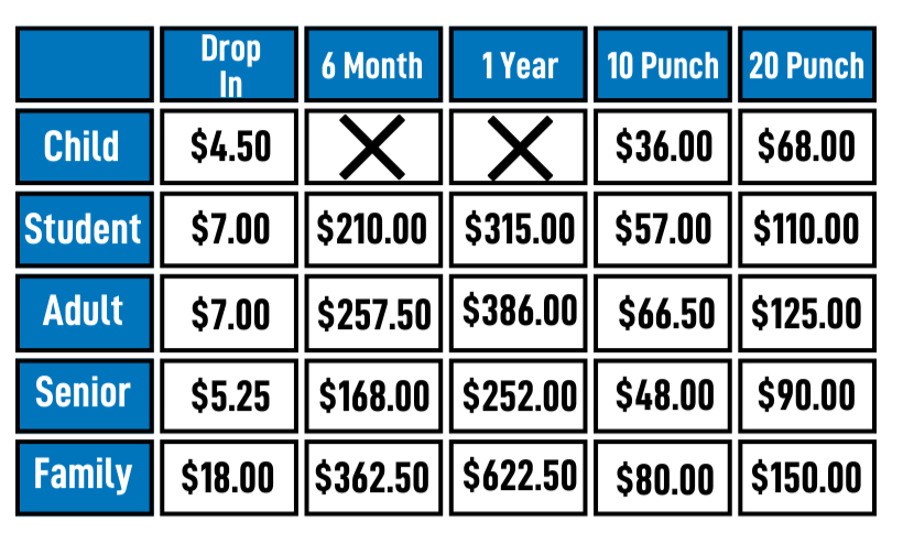 Membership Fee Chart